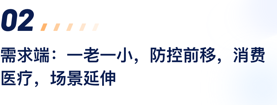 需要端：一老一幼，防控前移，消费医疗，场景延长.png